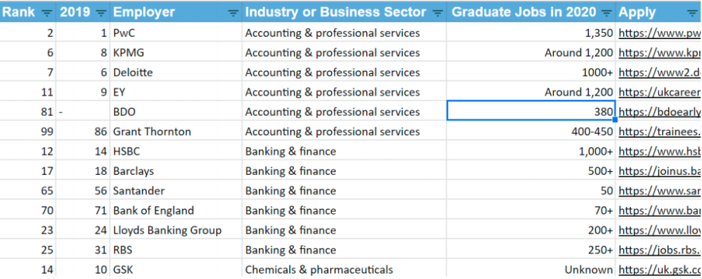 Complete Guide to Job Hunting for International Students in the UK